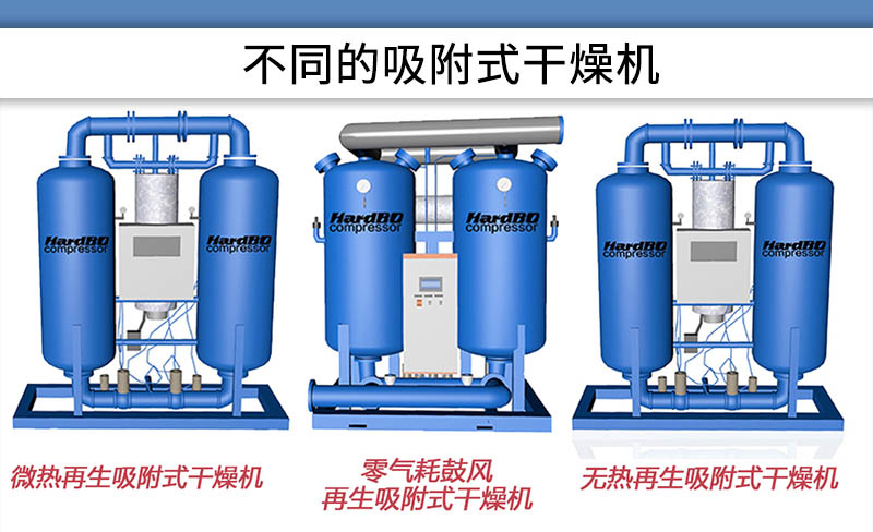 不同類型吸附式干燥機(jī)的原理，及耗電量